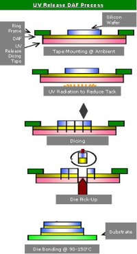 Wafer Dicing Tapes - AI Technology, Inc.